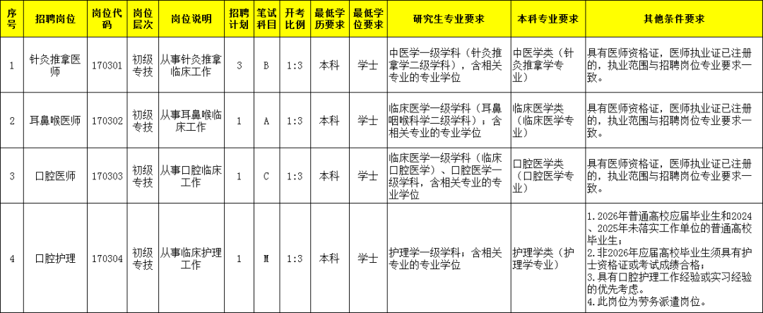 2026年桓台县妇幼保健院合同制招聘公告
