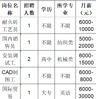 淄博烨昌印染机械有限公司耐火砖工艺员,国内销售员,安装调试工cad制图工,国际贸易人员