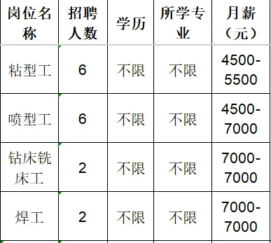 淄博星远机械加工有限公司招聘粘型工,喷型工,钻床铣床工,焊工