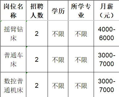 淄博新铸晟机械设备有限公司招聘摇臂钻床工,普通车床工,数控普通机床