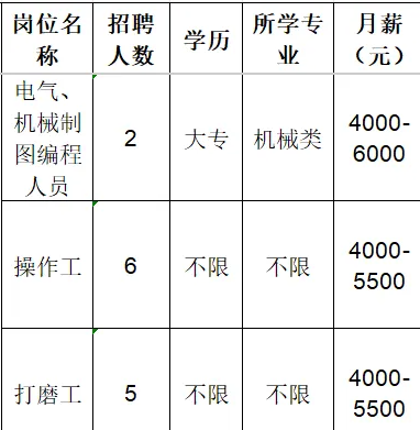 淄博铁山五金制品有限公司招聘电气,机械制图编程人员,操作工,打磨工