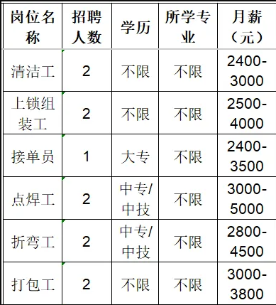 淄博太平洋办公设备有限公司招聘清洁工,上锁组装工,接单员,点焊工,折弯工,打包工