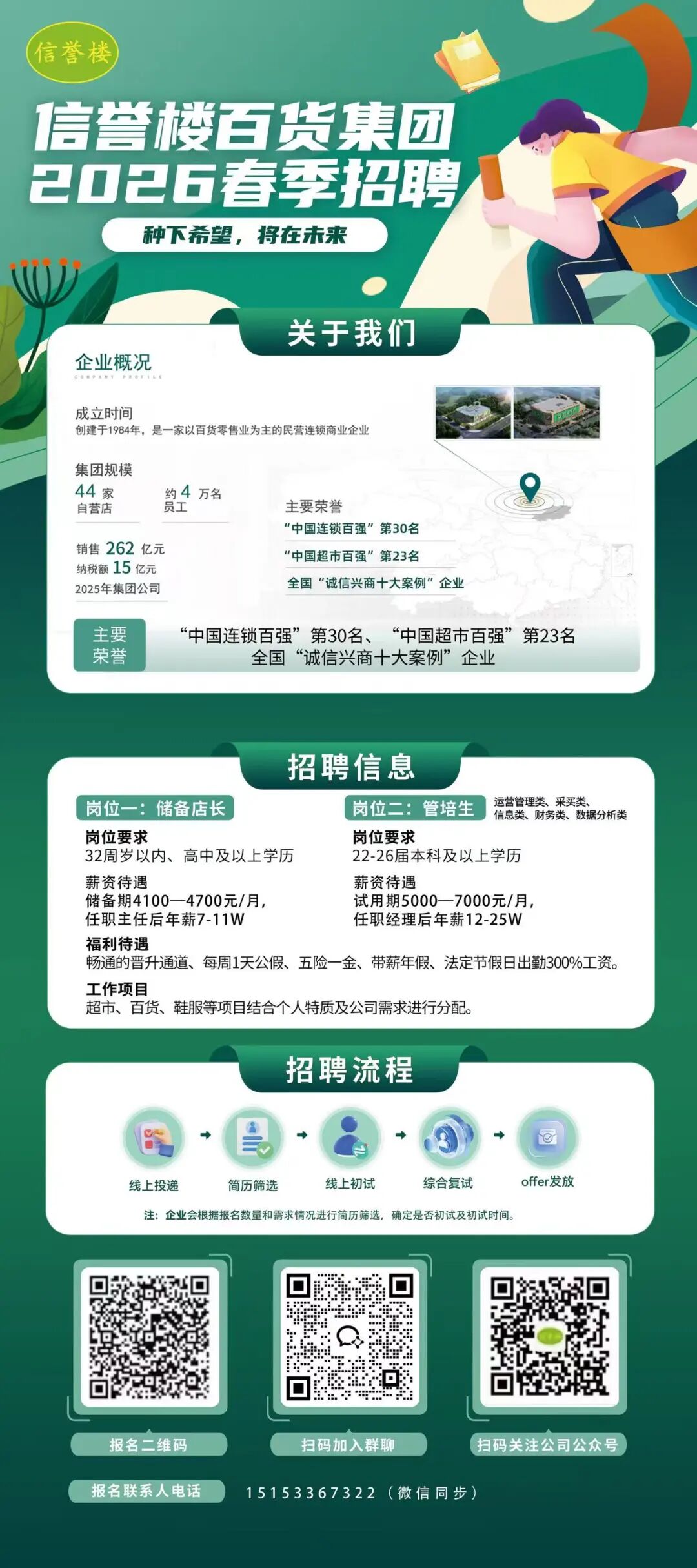 周村信誉楼2026年春季招聘开始啦