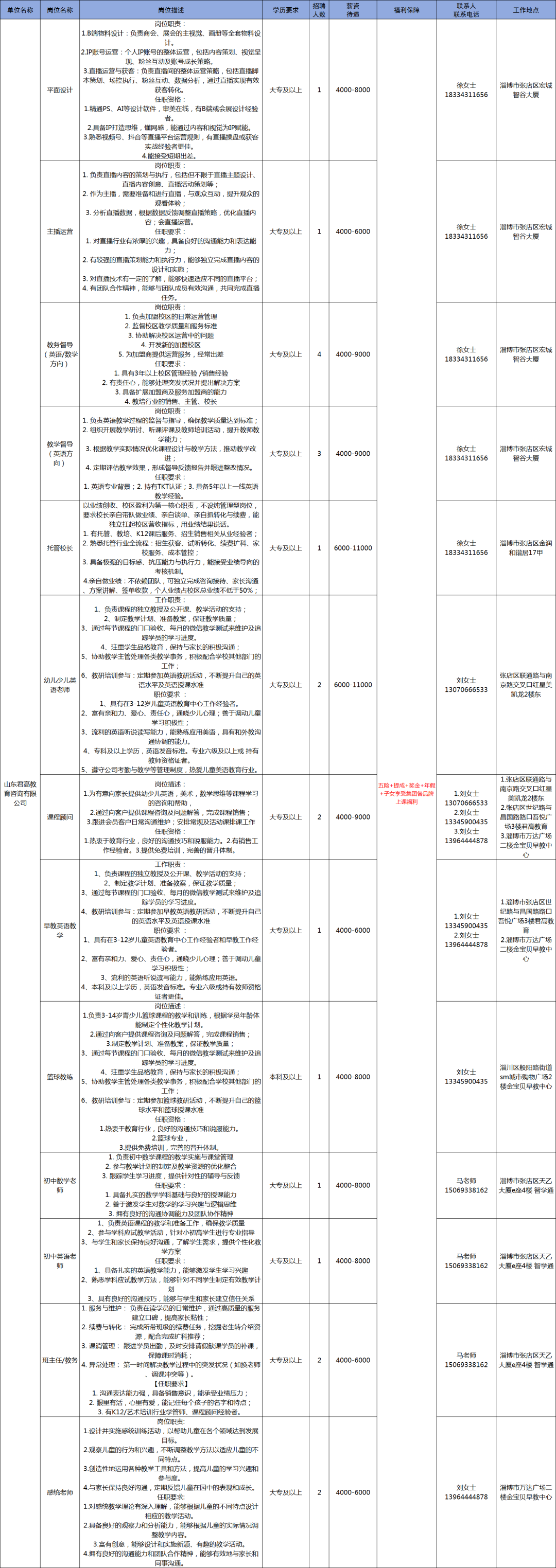 山东君高教育咨询有限公司招聘平面设计,主播运营,教务督导,教学督导,托管校长,幼教,课程顾问,早教,篮球教练,初中英语,数学教师等人才