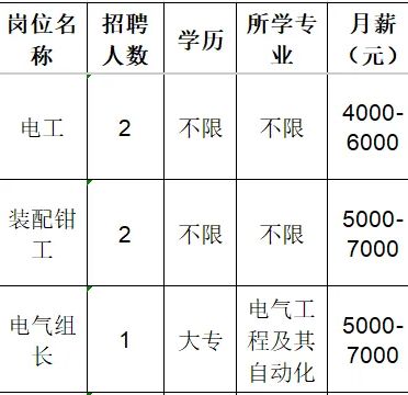 淄博隆泰机械科技有限公司招聘电工,装配钳工,电气组长