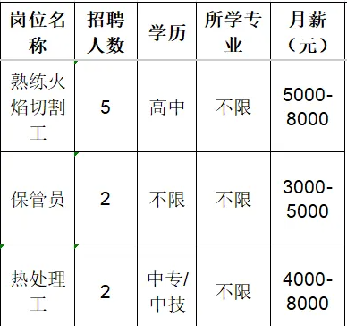 淄博快利商贸有限公司招聘切割工,保管员,热处理工