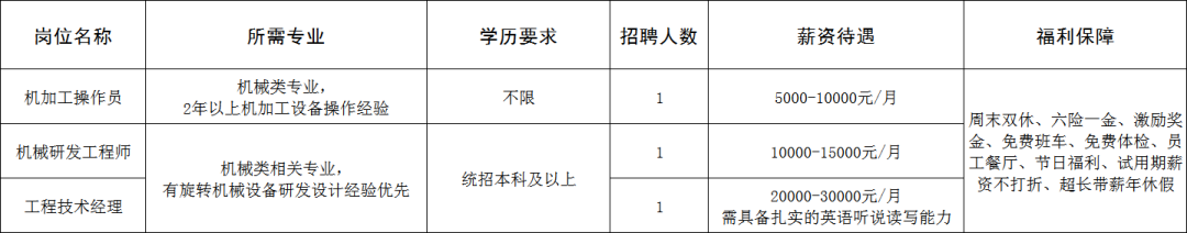 鲁阳精工真空科技(淄博)有限公司招聘机加工操作员,机械研发工程师,工程技术经理
