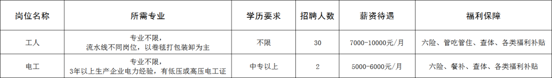 山东民烨耐火纤维有限公司招聘工人,电工