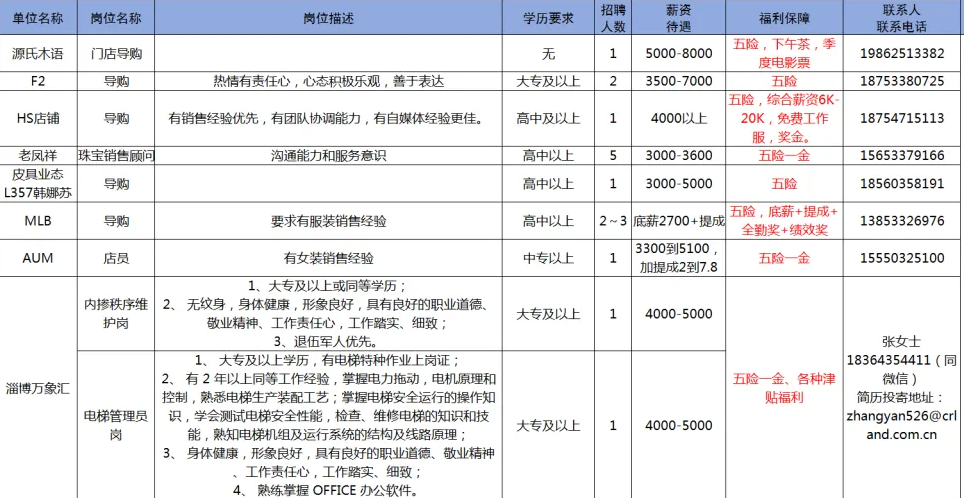 淄博张店万像汇门店招聘信息汇集[2026/4/7]