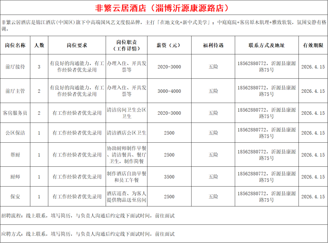 非繁云居酒店(淄博沂源康源路店)招聘前厅接待,前厅主管,客房服务员,公区保洁