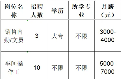 山东百盛环保科技有限公司招聘销售内勤,文员,车间操作工