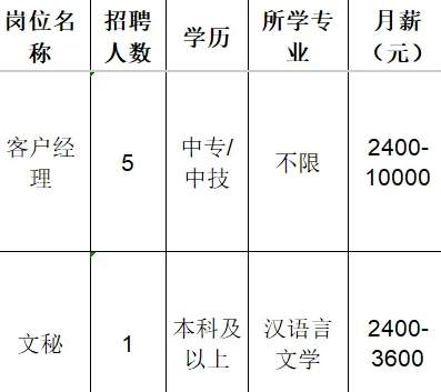 山东红阳高温节能材料股份有限公司招聘客户经理,文秘