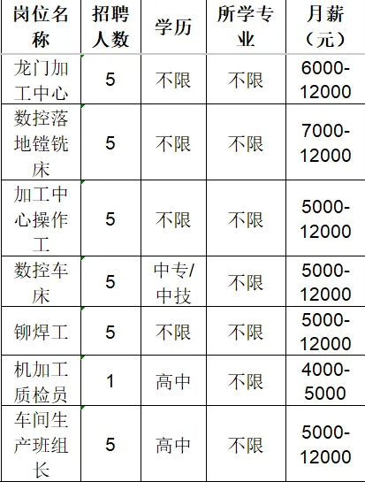 山东宏杰自动化设备有限公司招聘龙门加工中心,数控落地镗铣床工,操作工,铆焊工等人才