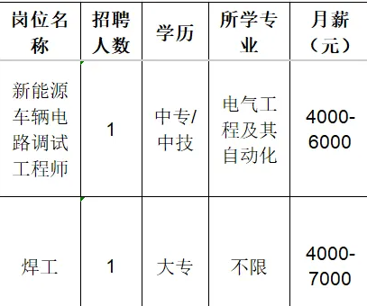 山东宏路重工股份有限公司招聘新能源车辆电路调试工程师,焊工