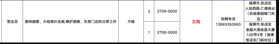 淄博仁徳茶莊有限公司招聘营业员