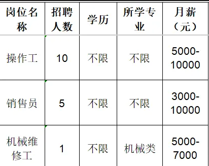 山东华磁新能源材料有限公司招聘操作工,销售员,机械维修工