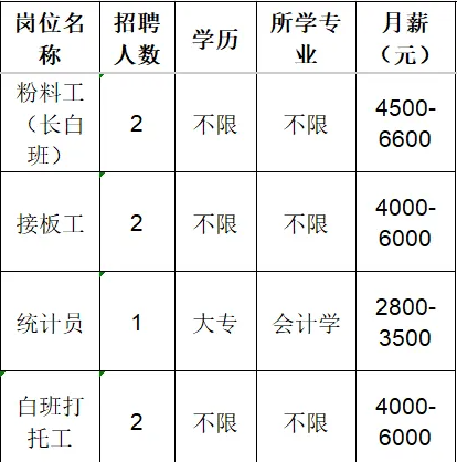 山东华旭包装制品有限公司招聘粉料工,接板工,统计员,白班打托工