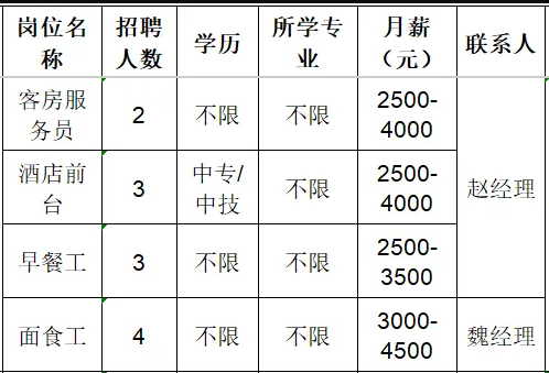 山东嘉泰岚途酒店管理有限公司招聘客房服务员,酒店前台,早餐工,面食工