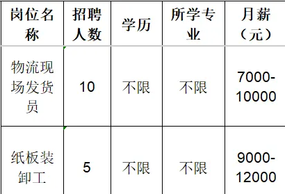 山东京东包装有限公司招聘物流现场发货员,纸析装卸工