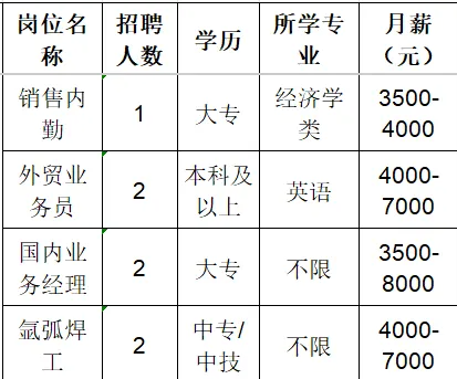 山东京恒雨鑫医疗设备有限公司招聘销售内勤,外贸业务员,国内业务经理,氩弧焊工