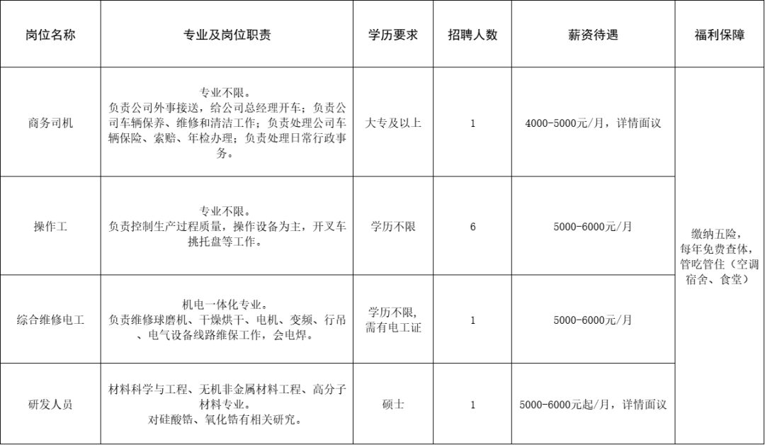 淄博阿斯创新材料有限公司招聘商务司机,操作工,综合维修电工,研发人员