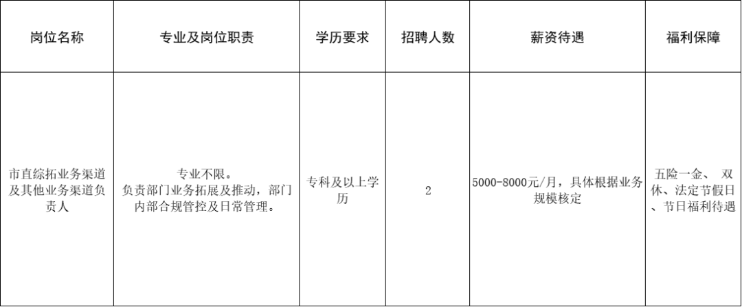 亚太财产保险有限公司淄博中心支公司招聘员工