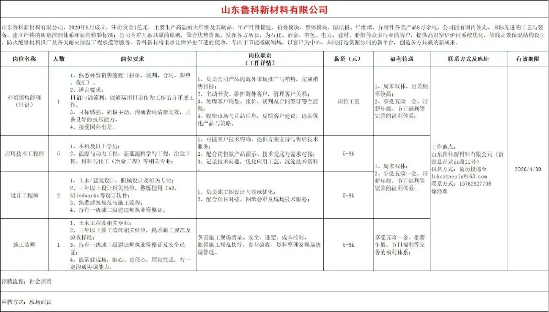 山东鲁科新材料有限公司招聘外贸销售经理,应用技术工程师,设计工程师,施工监理