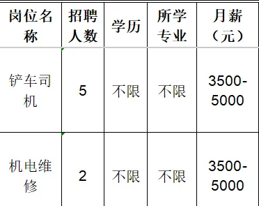 淄博三桥钙业有限公司招聘铲车司机,机电维修