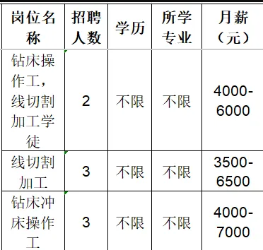 淄博瑞创机械有限公司招聘钻床操作工,线切割加工学徒,线切割加工,钻床冲床操作工