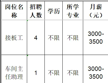 淄博强硕包装制品有限公司招聘接板工,车间主任助理