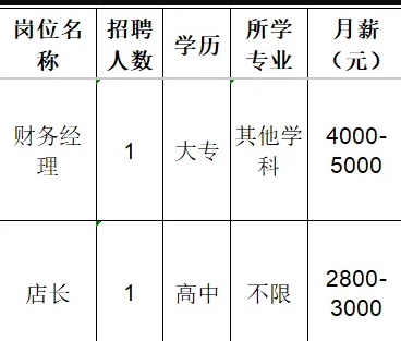 淄博铭汐后勤服务有限公司招聘财务经理,店长