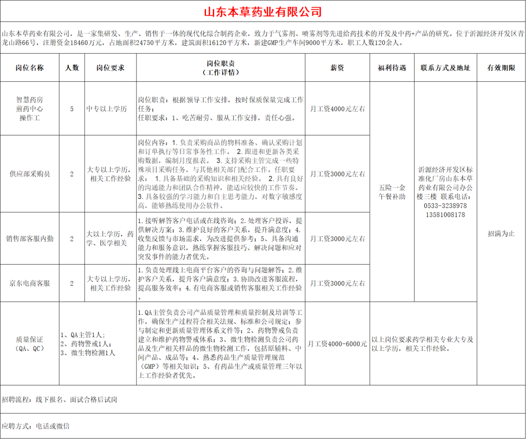 山东本草药业有限公司招聘智慧药房煎药中心操作工,供应部采购员,销售陪客服内勤,京东电商客服,质量保证