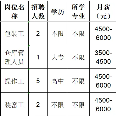 淄博金帝研磨材料有限公司招聘包装工,仓库管理人员,操作工,装窑工