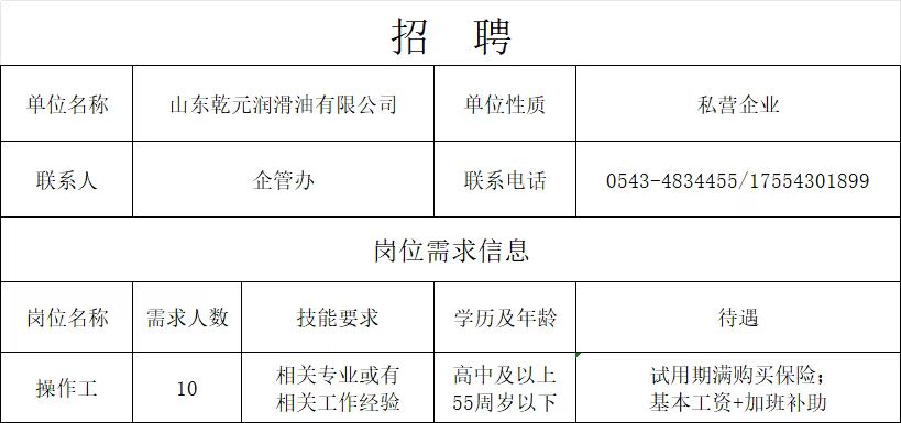 山东乾元润滑油有限公司招聘操作工
