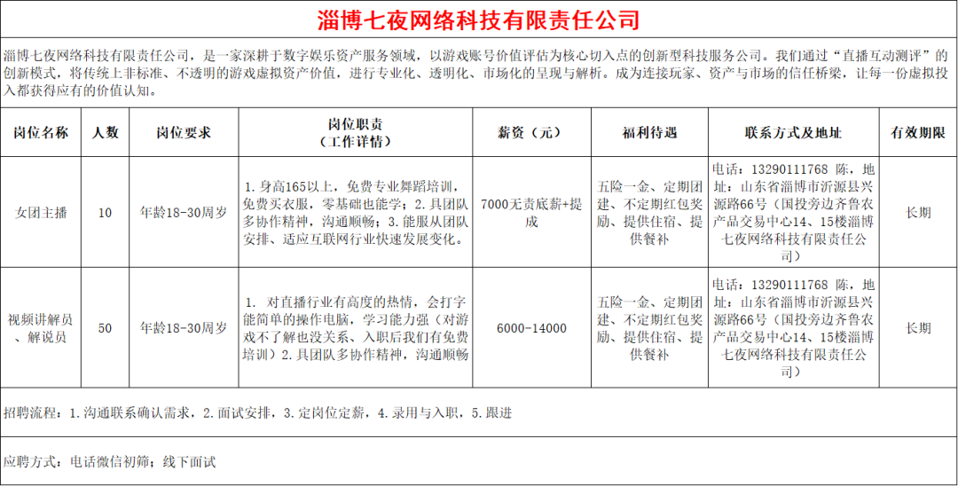 淄博七夜网络科技有限责任公司招聘女团主播,视频廛解员,解说员
