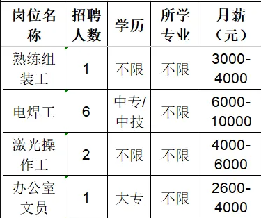 山东瑞博钣金有限公司招聘熟练组装工,电焊工,激光操作工,办公室文员