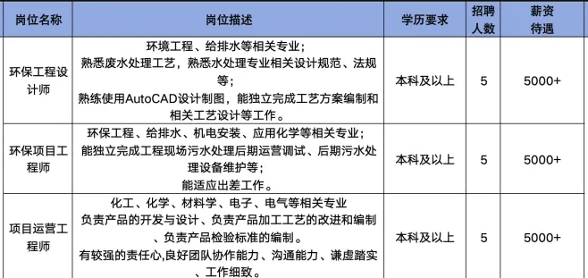 山东中科恒源环境工程有限公司招聘环保工程设计师,环保项目工程师,项目运营工程师