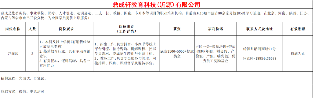 鼎成轩教育科技(沂源)有限公司招聘咨询师