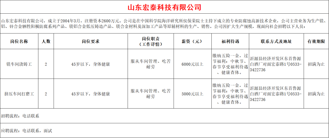 山东宏泰科技有限公司招聘镁车间浇筑工,挤压车间打磨工