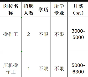 山东力豪陶瓷有限公司招聘操作工,压机操作工