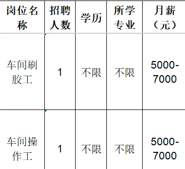 山东科超新材料有限公司招聘车间刷胶工,车间操作工
