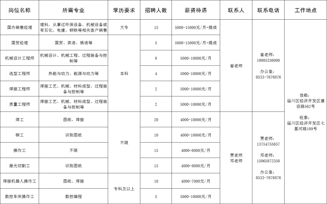 山东佳能科技股份有限公司/山东旺泰科技有限公司招聘信息