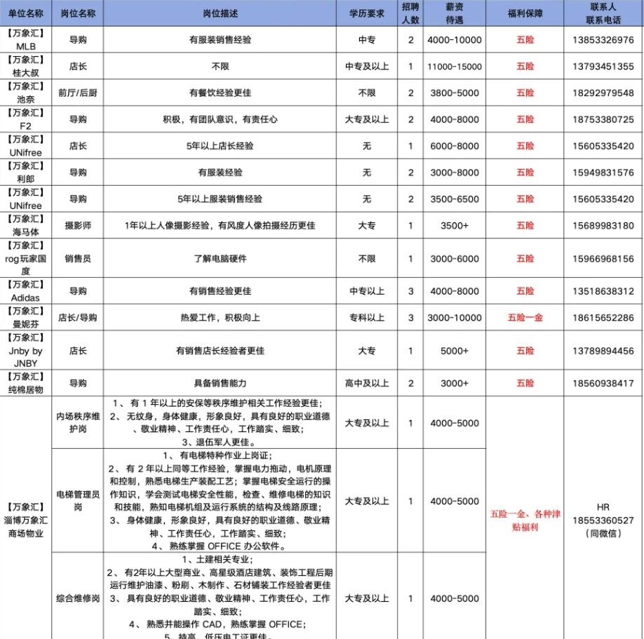 淄博张店万象汇招聘导购,店长,前厅,后厨,摄影师,销售员,秩序维护员,电梯管理员,综合维修人员