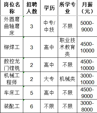 淄博翔宇机械有限公司招聘外圆磨邮轴磨床工,铆焊工,数控龙门镗铣,机械工程师,车床工,装配工