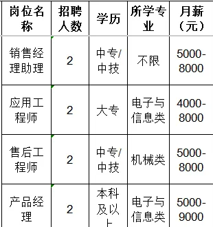 淄博祥龙测控技术有限公司招聘销售经理助理,应用工程师,售后工程师,产品经理