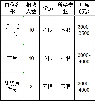 淄博市淄川永通汽车线束厂招聘手工活外放,穿管,线缆操作员