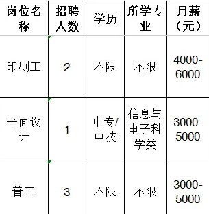 淄博市淄川森盛包装制品厂招聘印刷工,平面设计,普工