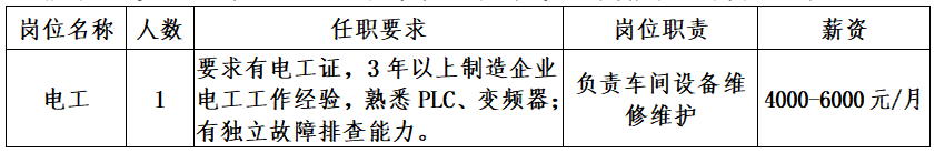 山东博拓新材料科技股份有限公司招工简章