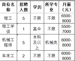 淄博澳亨液压机械有限公司招聘钳工,钳工学徒,机械工程师,车床工