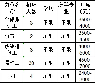 鲁泰纺织股份有限公司招聘仓储搬运工,落布工,纱线排包工,操作工,小工